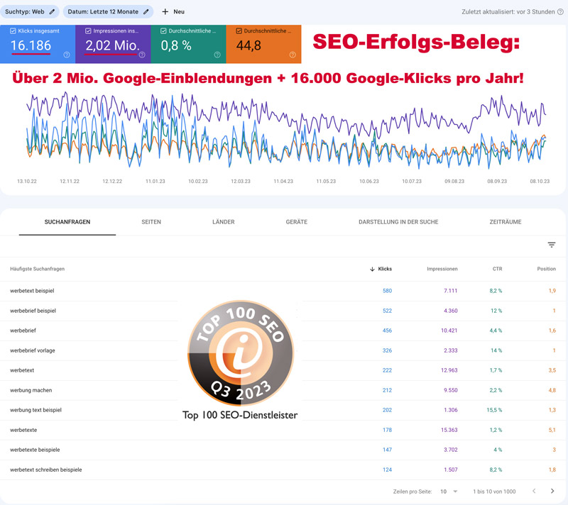 Seotexter Erfolgsbeleg. Google Search Console