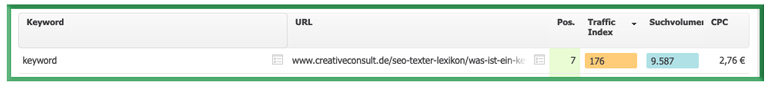 Beweis-Tabelle für Google Top 10 Keyword