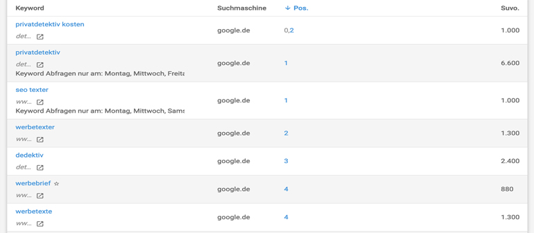 Tabelle mit Links zu guten SEO Texten