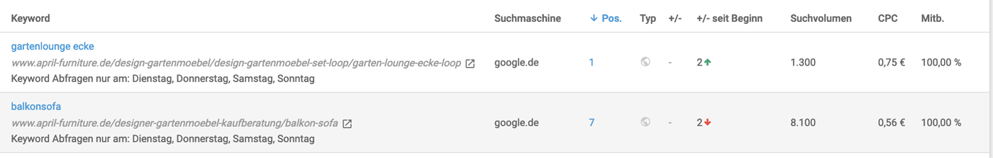 Beispiel für einen erfolgreichen Onlineshop-Seotext