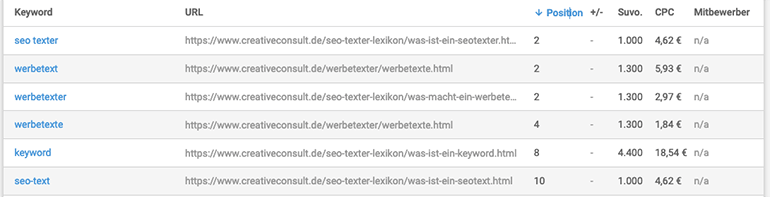 Tabelle mit Seotext Beispielen