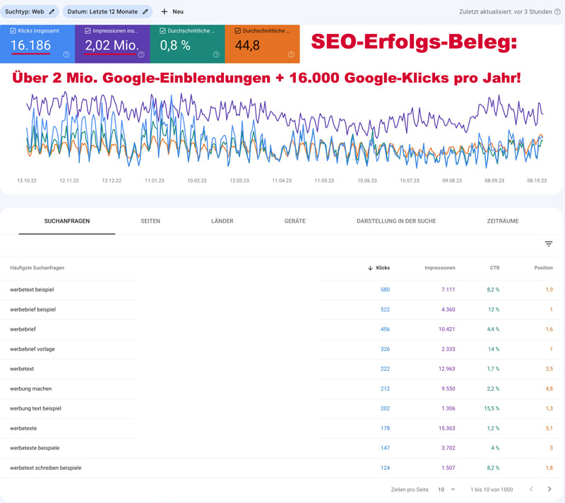 Seotexter Erfolgsbeleg. Google Search Console