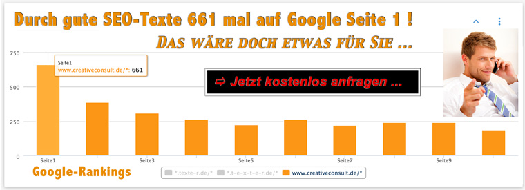 Xovi-Chart Google Keyword-Ranking-Entwicklung