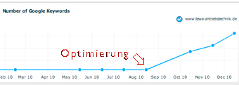 Homepage vor der Optimierung